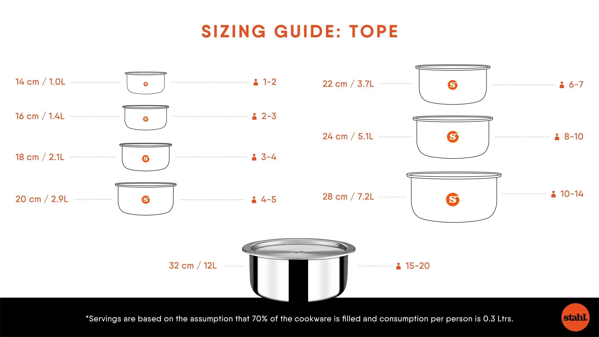 Stahl Stainless Steel Triply Artisan Tope with Lid