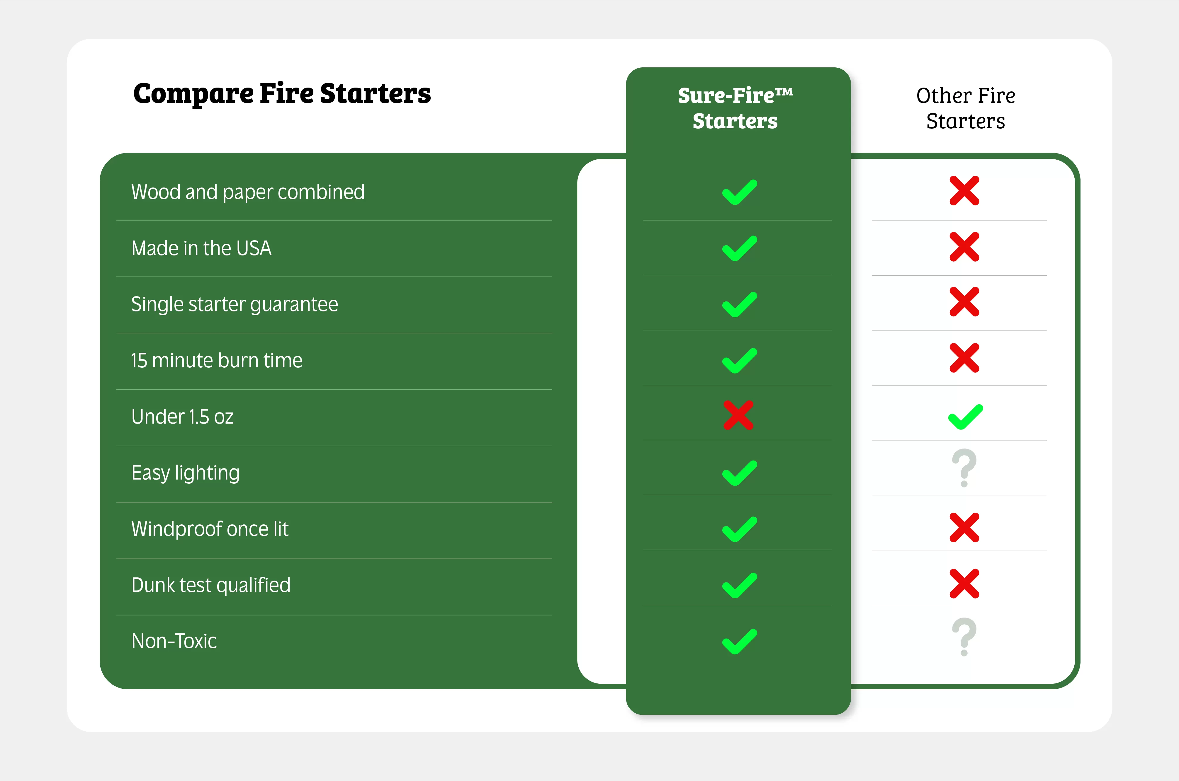 Walden Sure-Fire Starters